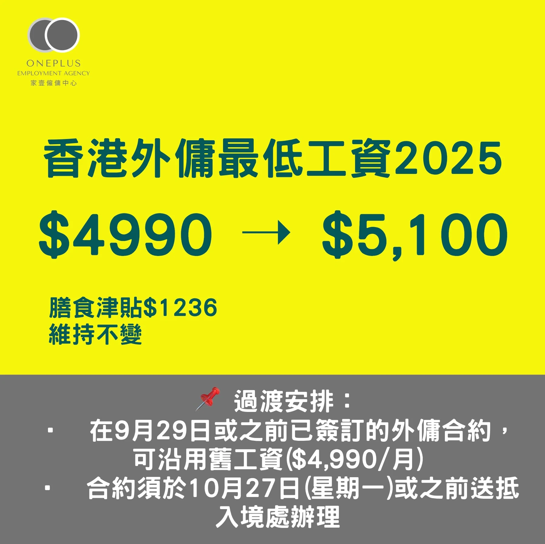 【2025最新】外傭規定最低工資上調至$5,100|僱主須知
